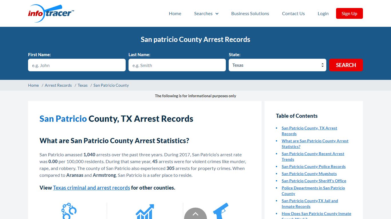 San Patricio, TX Arrests, Mugshots & Jail Records - InfoTracer